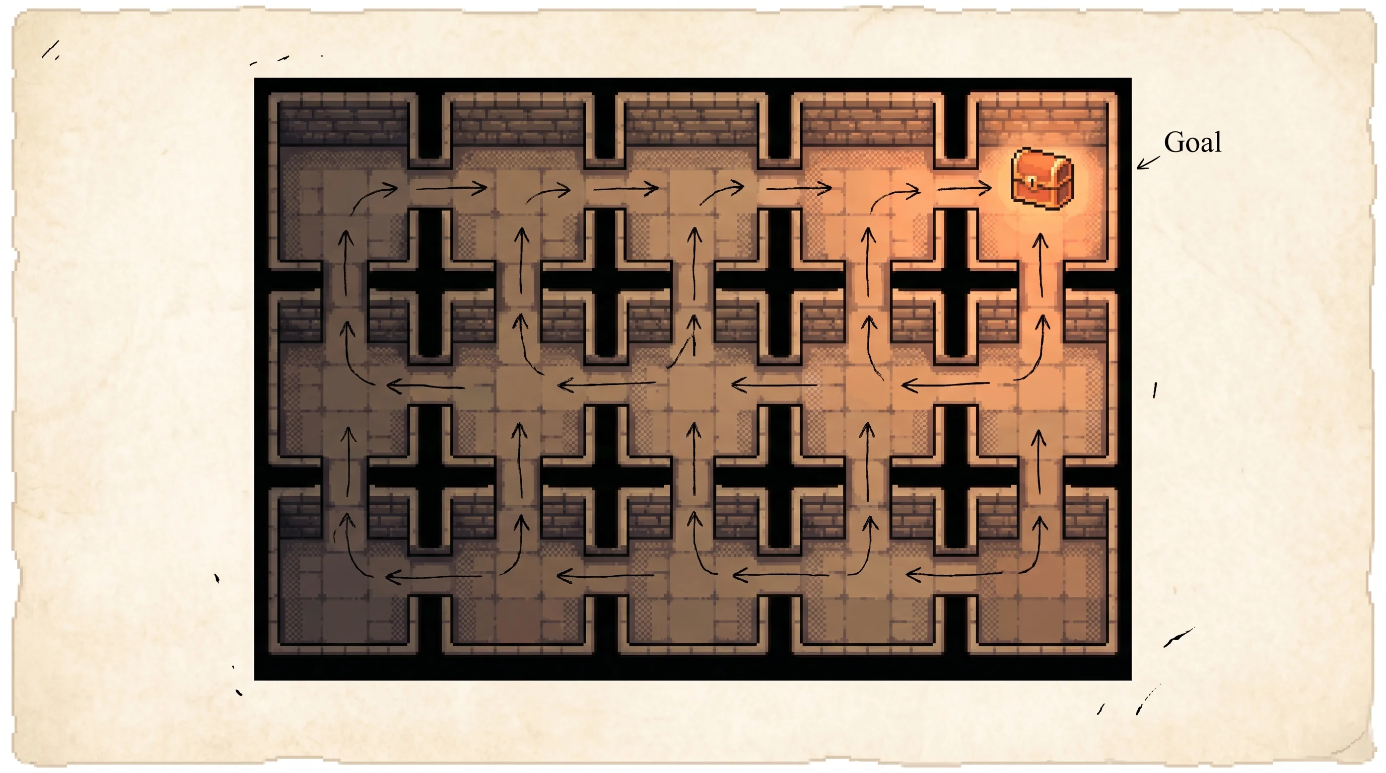 A top-down pixel dungeon grid on aged parchment with a glowing clay-orange treasure chest labelled Goal in the corner, its warm glow fading room by room across the grid while a short ink arrow in every room points toward the chest, showing that a reward at the goal seeps backward until every spot knows the way to it.