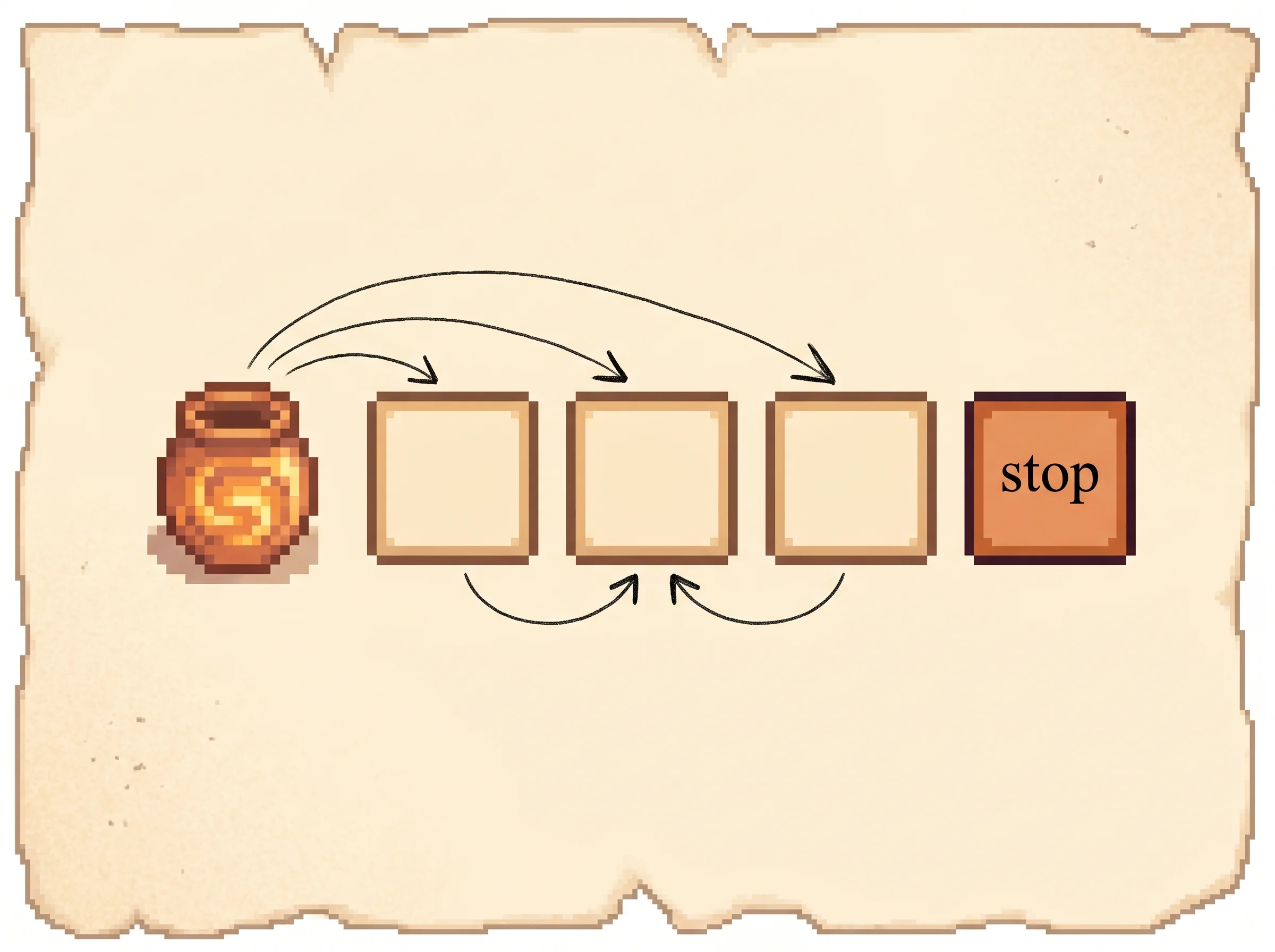 A clay-orange jar of swirling light feeds three blank output tiles one at a time with ink arrows and a feedback loop, ending in a clay-orange tile labelled stop, showing that the decoder reads the memory vector and emits one word at a time, feeding each word back, until it produces the end-of-sentence token.