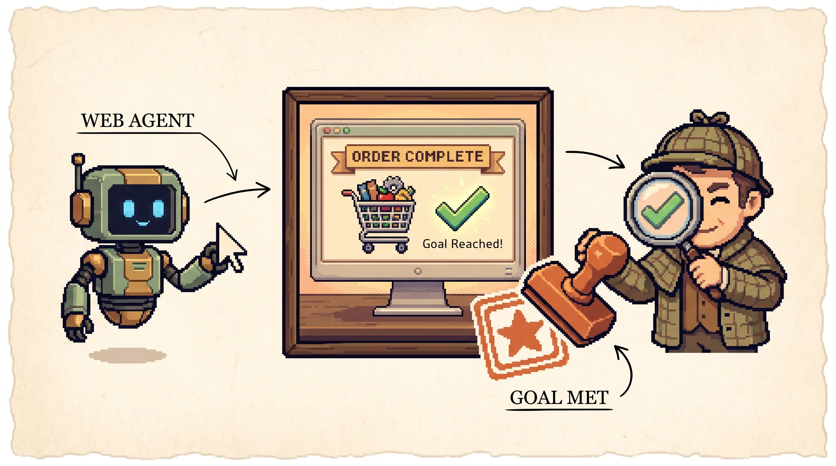 A pixel-art robot worker hands a finished web page with a filled cart and a completed task to a pixel-art inspector who stamps it approved with a magnifying glass, showing that WebArena scores an agent on whether the website actually reached the goal rather than on whether its clicks matched a script.